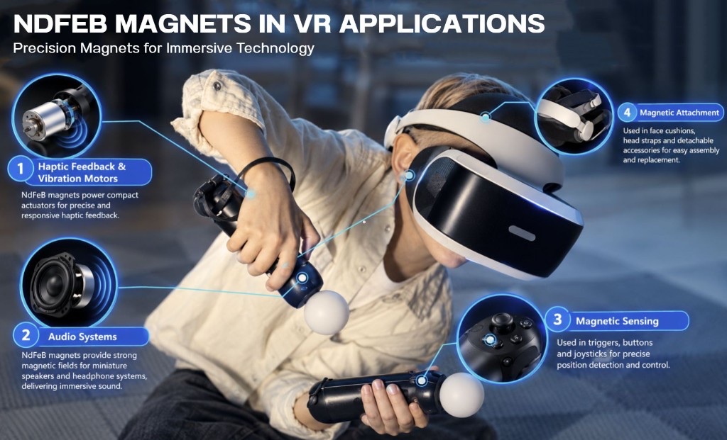钕铁硼磁体赋能 VR 头显与手柄